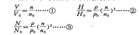 風(fēng)機(水泵)負(fù)載轉(zhuǎn)矩與轉(zhuǎn)速的關(guān)系